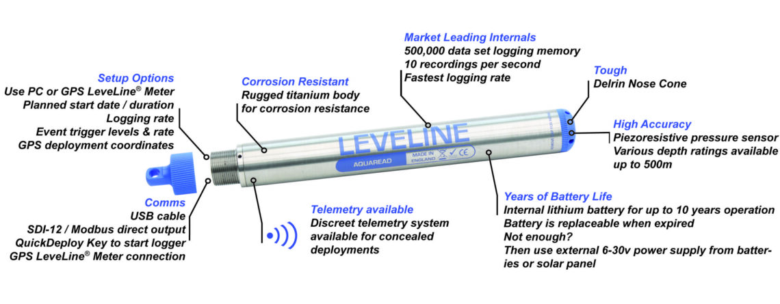 LeveLine-Features