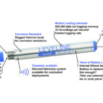 LeveLine-Features